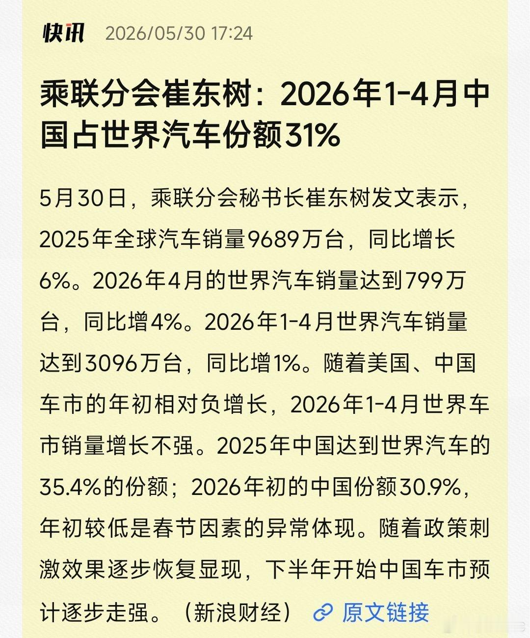 【全球车市中国份额掉到30.9% 】2025年全球卖了将近9700万台车，中国占