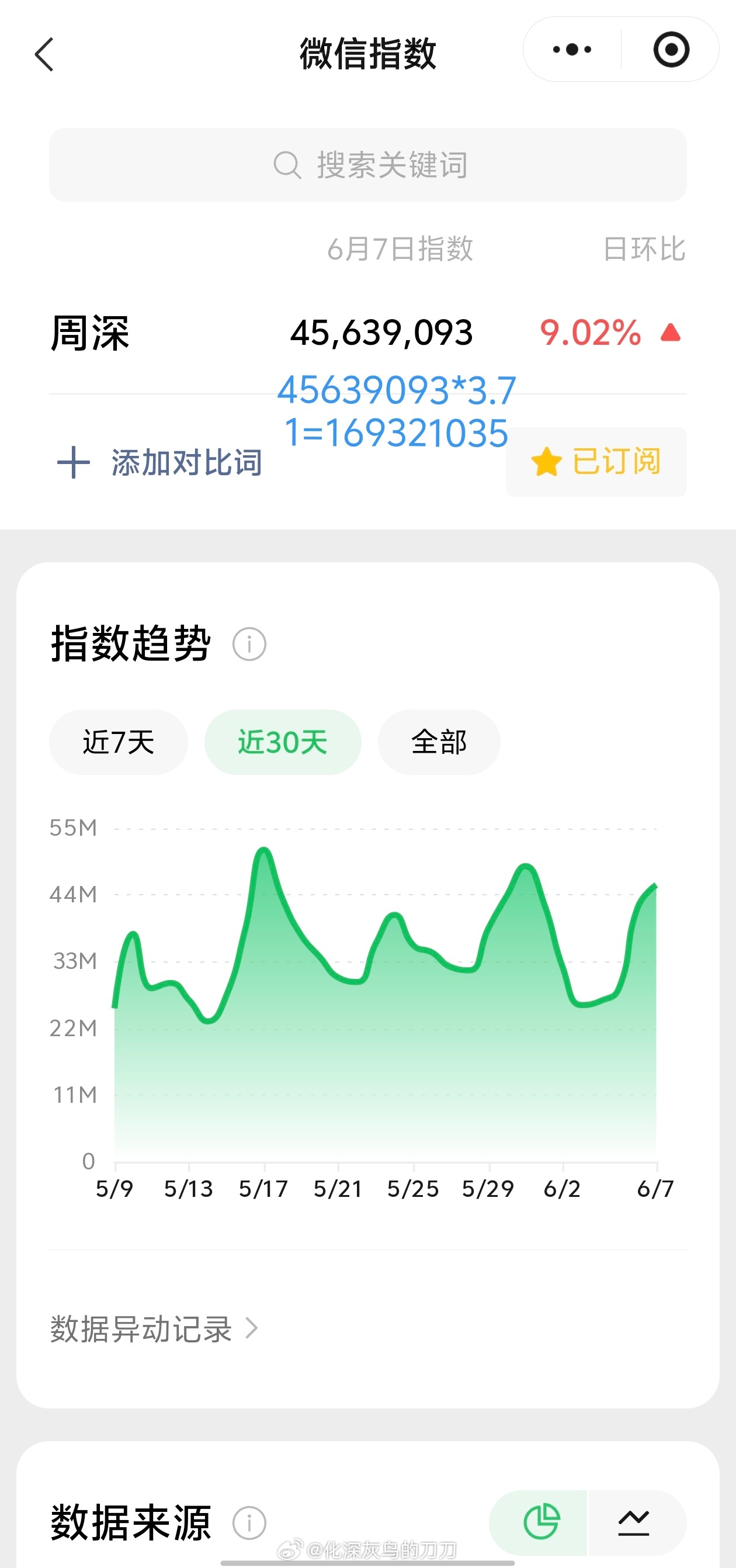 周深周深ipsa自律水乳中国区代言人 6.07日的VX指数4.5千万+，约旧版1