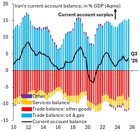 上万美军正封锁进出伊朗港口船只伊朗军事上站住了，但经济问题大。美国封锁霍尔木兹出