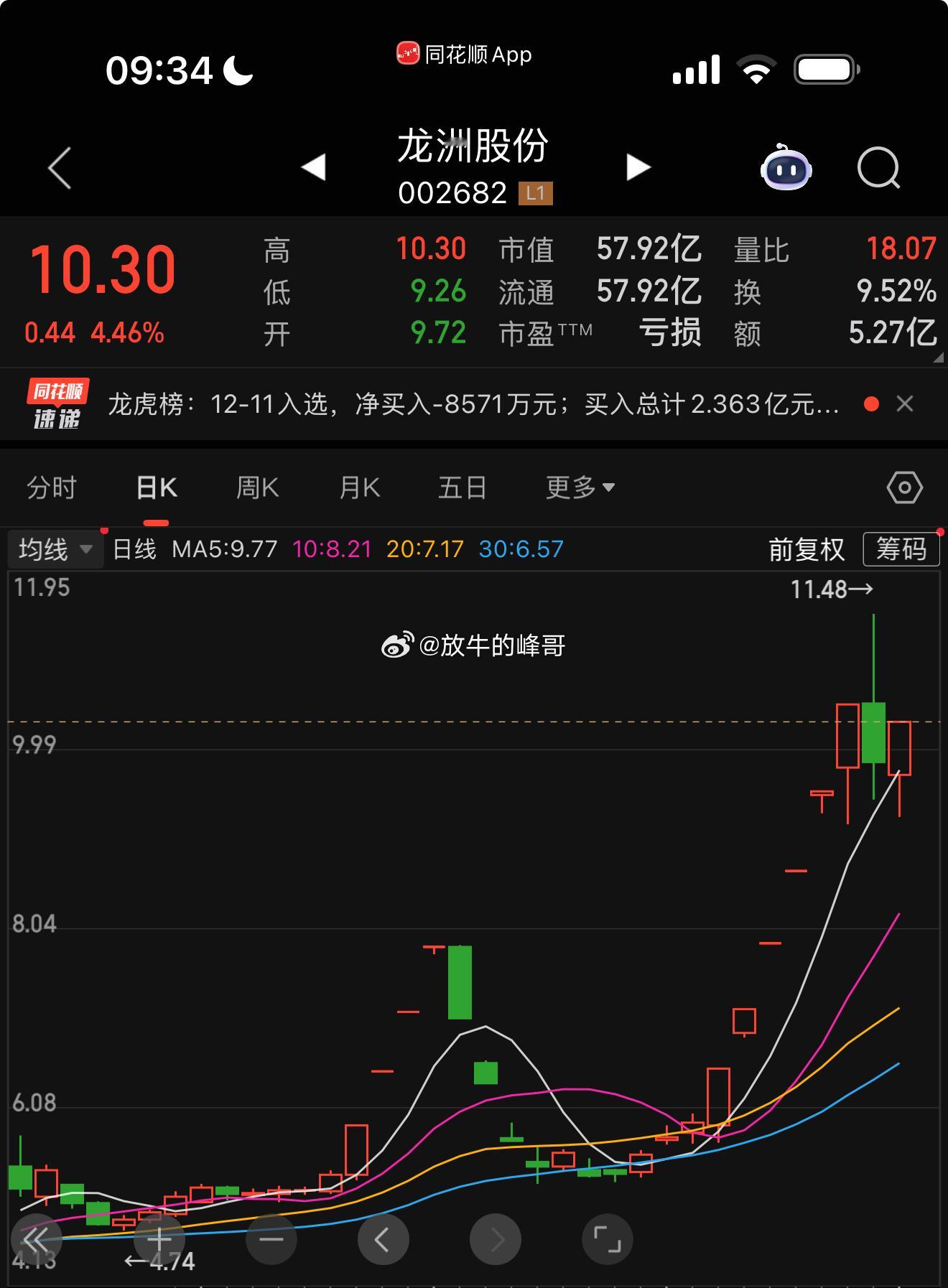 龙洲股份小仓位看缘分 