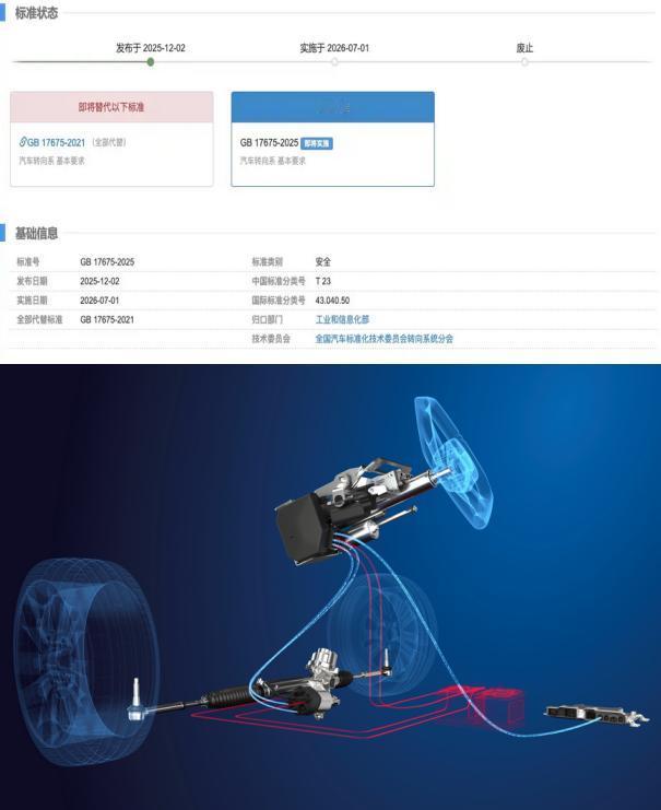 新标准发布 为自动驾驶技术的大规模应用铺路 删除转向机构机械连接强制要求
12月