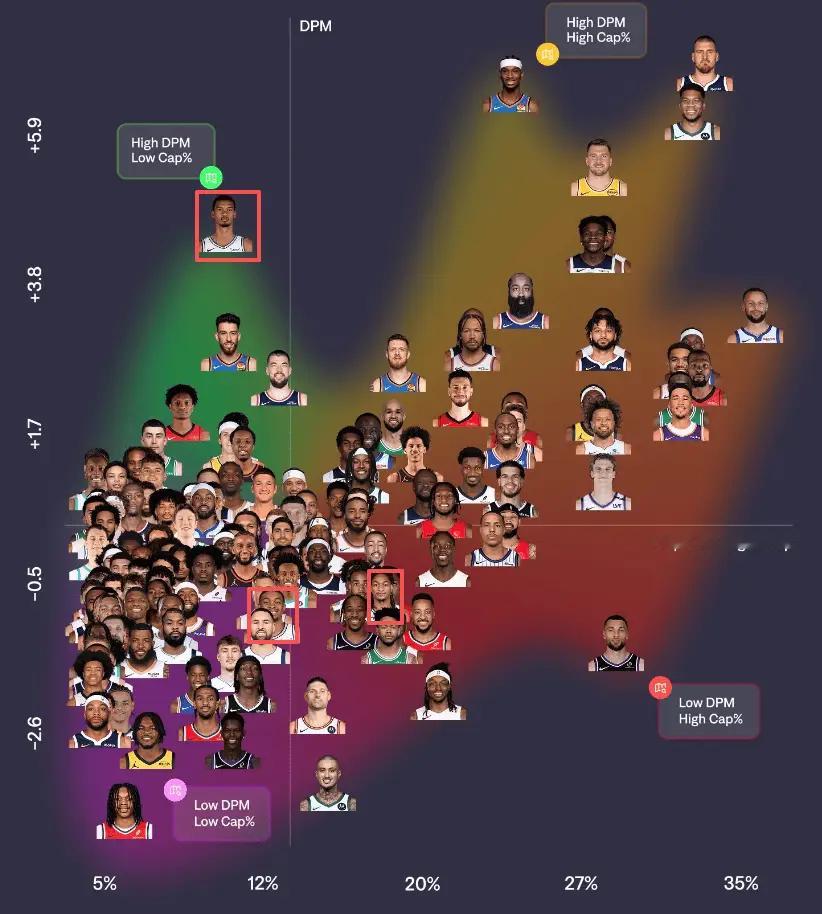 美媒：26赛季薪资效率四象限！全网热点共创计划体育共创官