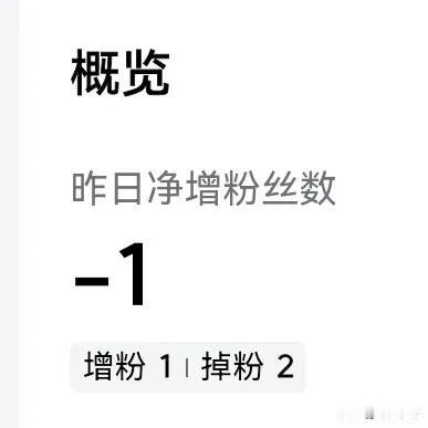 很久没有粉丝负增长的时候了。
但昨天就是这样。
之前头条送了我很多僵尸粉，甚至有