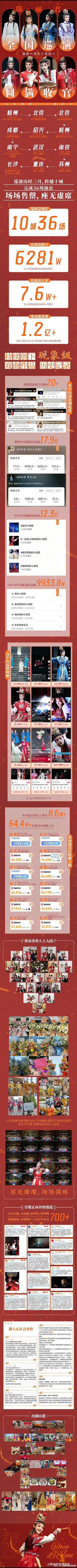 陈丽君[超话] 陈丽君《我的大观园》首巡战报十场巡演场场爆满！总票房突破6281