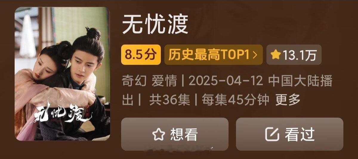 今年口碑较好的几部剧抖音评分《无忧渡》8.5分 打分人数 13.1万《藏海传》8