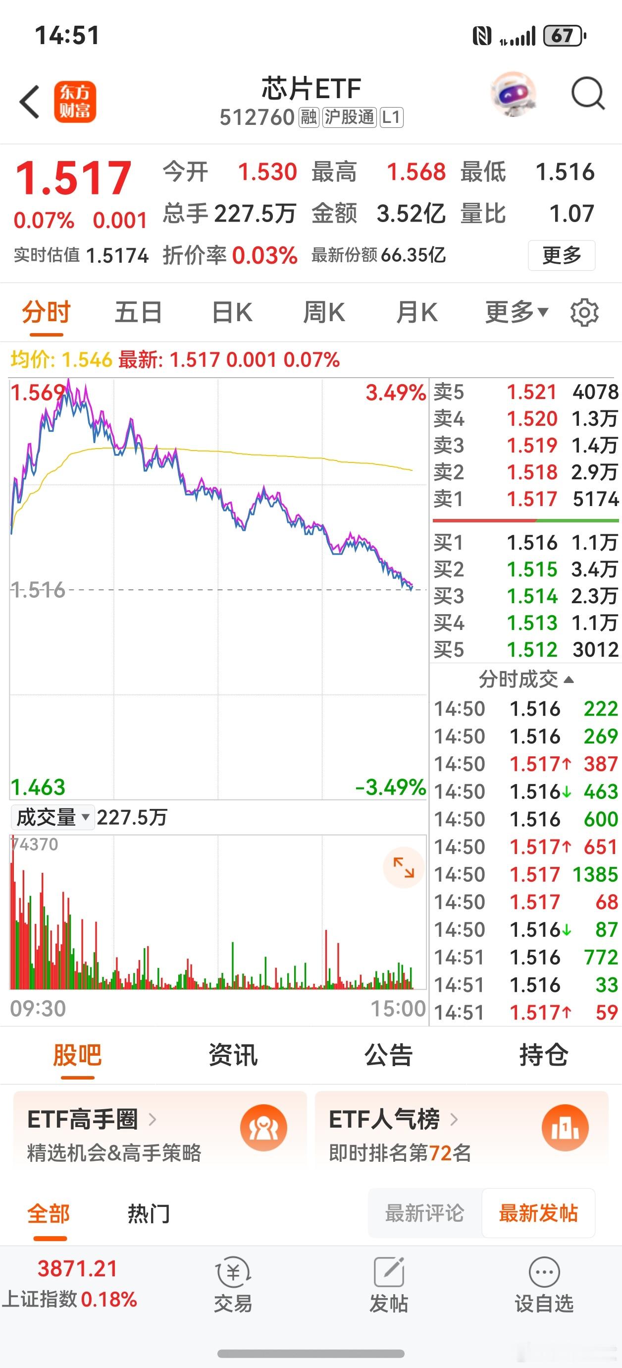 新手死于追高，老手死于反弹。 
