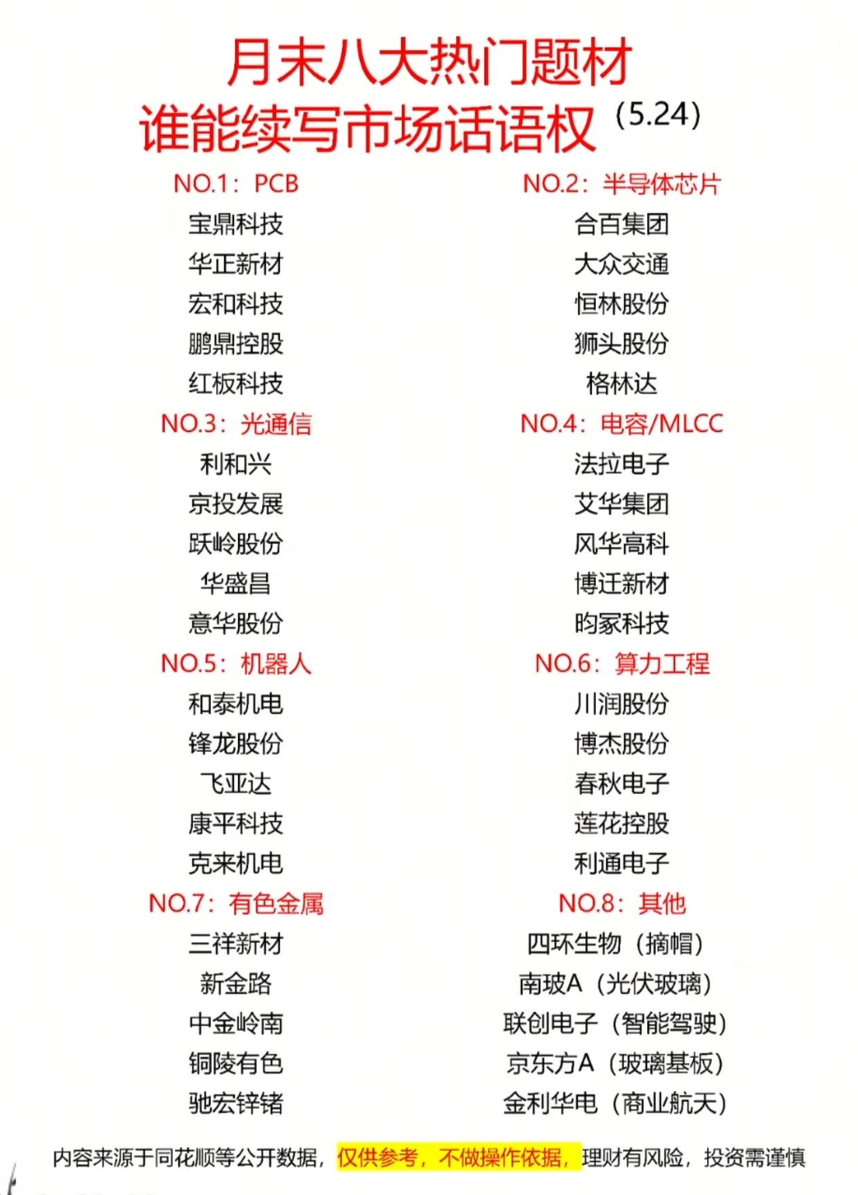 月末行情风向标！八大热门题材全名单出炉，谁能接力扛起市场话语权？
 
月末八大热