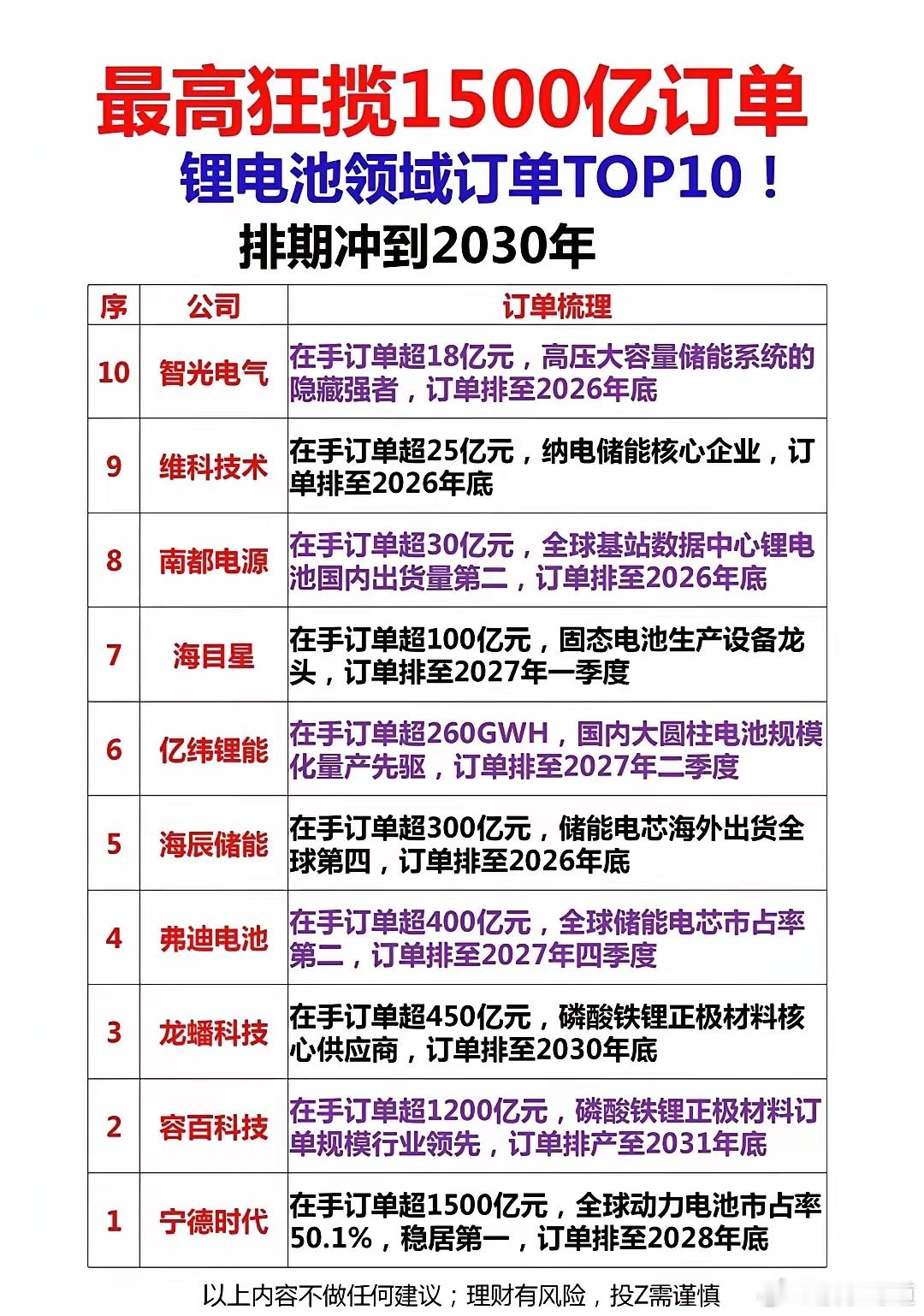 订单排期拉满，业绩爆发在即！从国产存储、绿电、创新药，到光模块、锂电池，再到光通