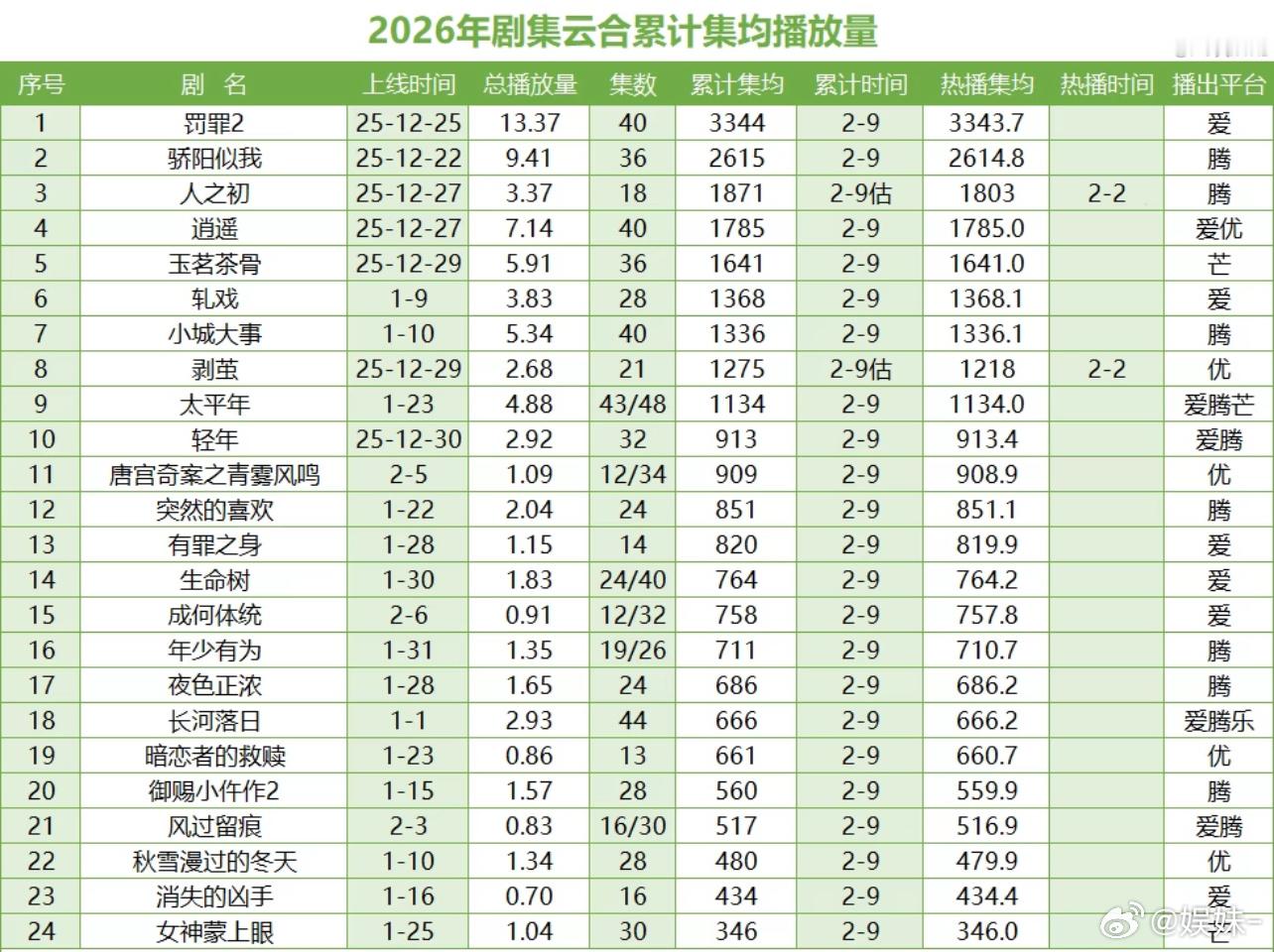 天呐，现在的剧都扑成这样了吗？长剧市场完了 