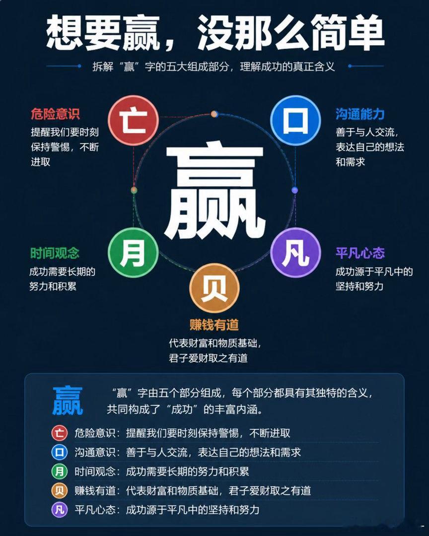 赢字拆开，就是成年人成事的必修课。 