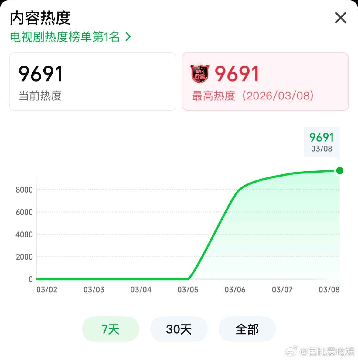 张凌赫聊逐玉和严屹宽对手戏 强强对决才最带感💥张凌赫和严屹宽对手戏氛围感拉满，