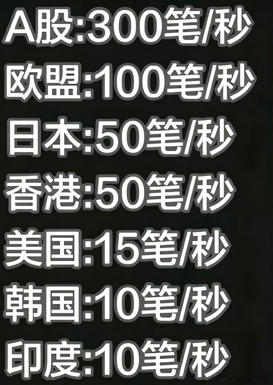 放宽高频量化，散户如何博弈？在散户占比达到90%的A股市场，放开高频量化交易本身