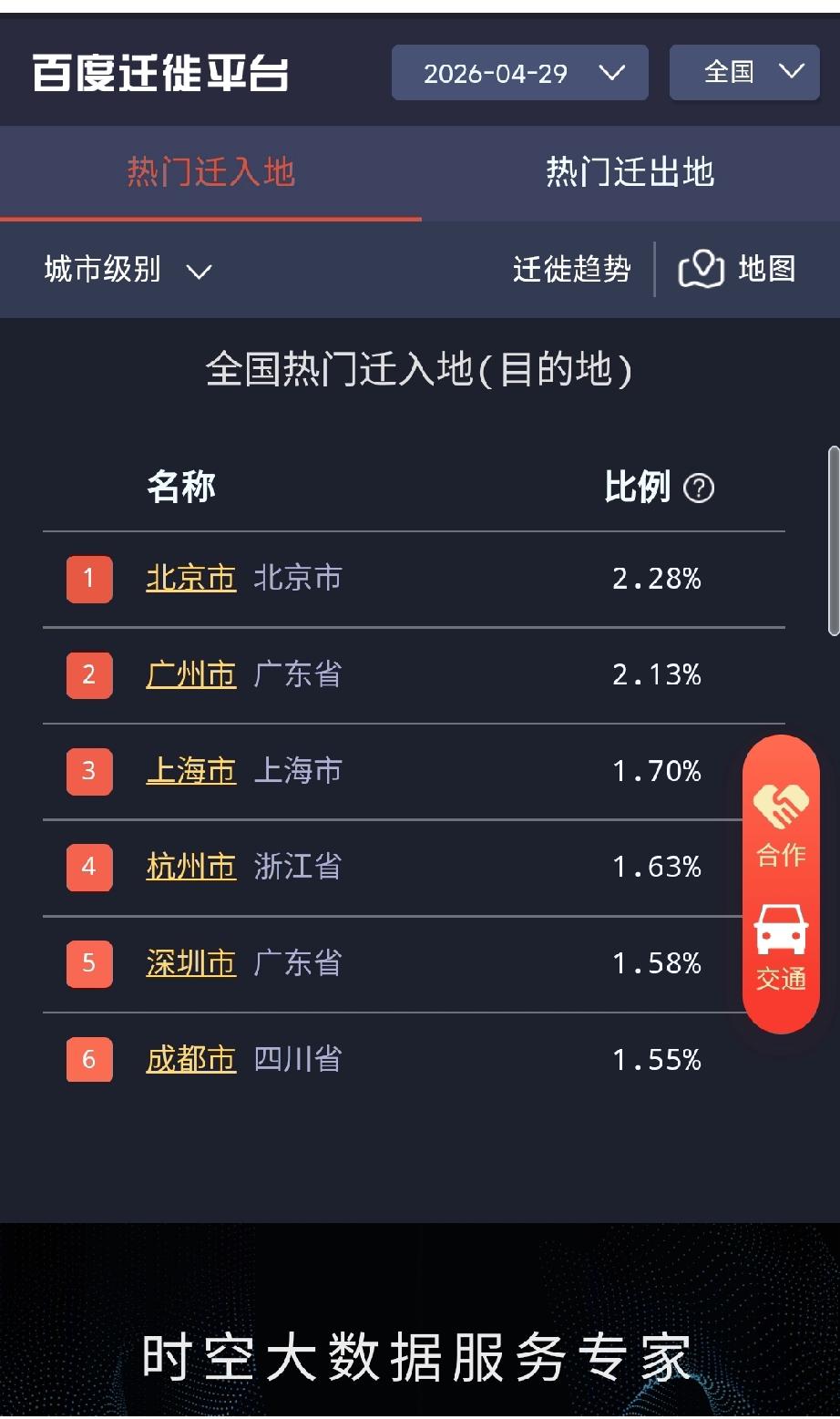 在国内，无论是工作日或者是节假日，最多人潮聚集的城市大概率是北上广，聪明人会去这