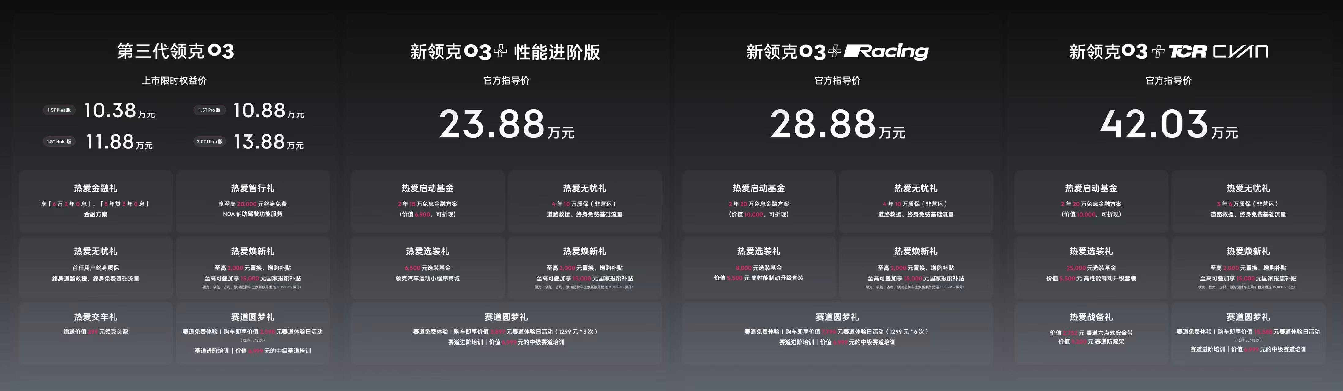 第三代领克03上市价格来了：领克03家族上市10.38万元起领克03：1.5T 