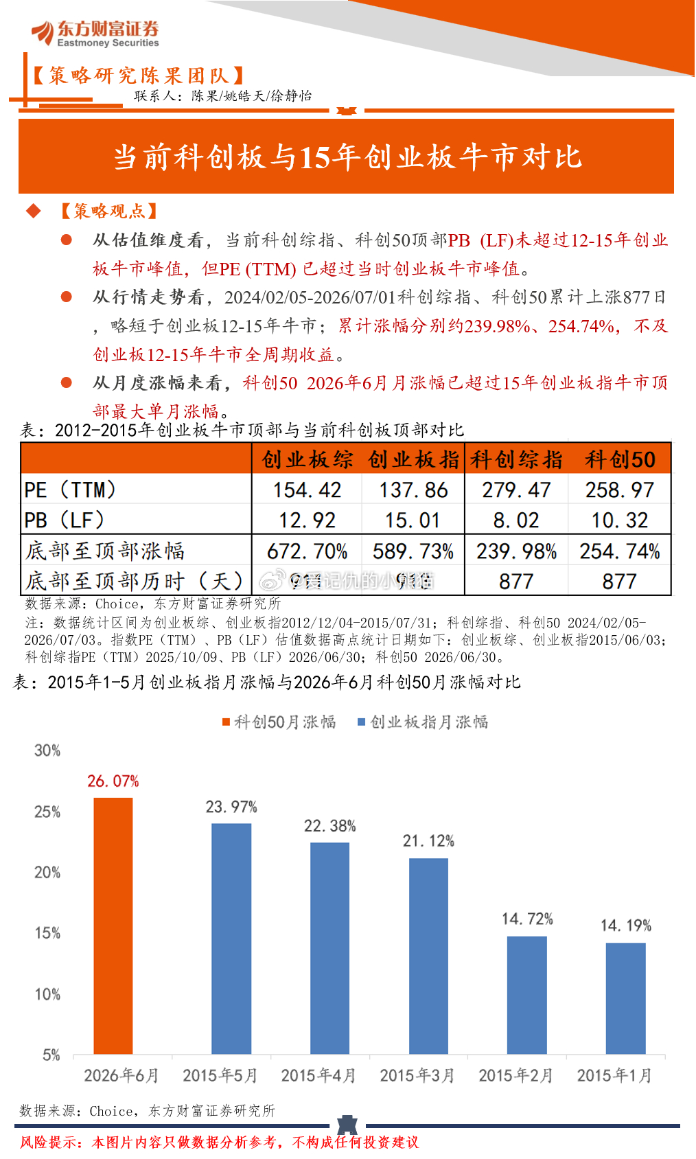 当前科创板与2015年创业板牛市对比a股