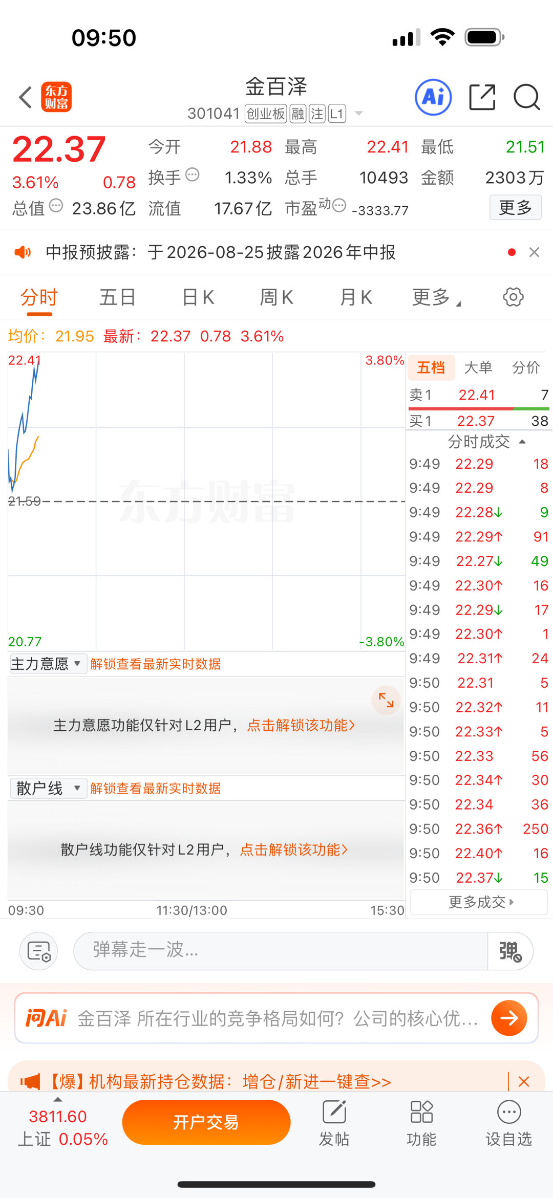 铁子们，昨日买进：金百泽301041强势拉高拉高，记得点赞评论178！  