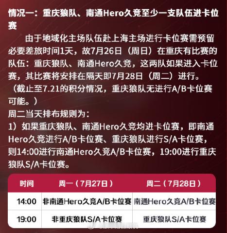 狼队卡位赛迎战KSG排名尘埃落定狼队确定卡位赛交手KSG，复仇之战来袭，看看谁能