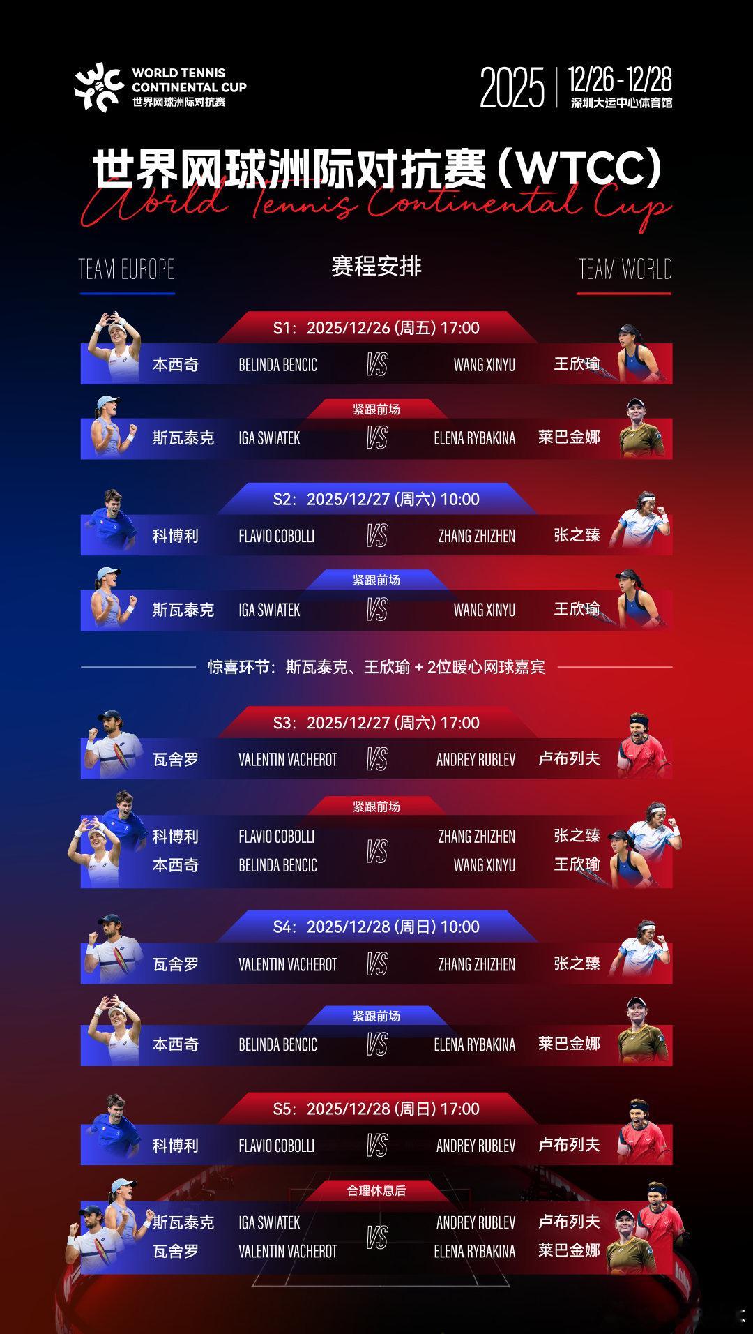 首届世界网球洲际对抗赛今日打响今日17:00，首届WTCC世界网球洲际对抗赛将在