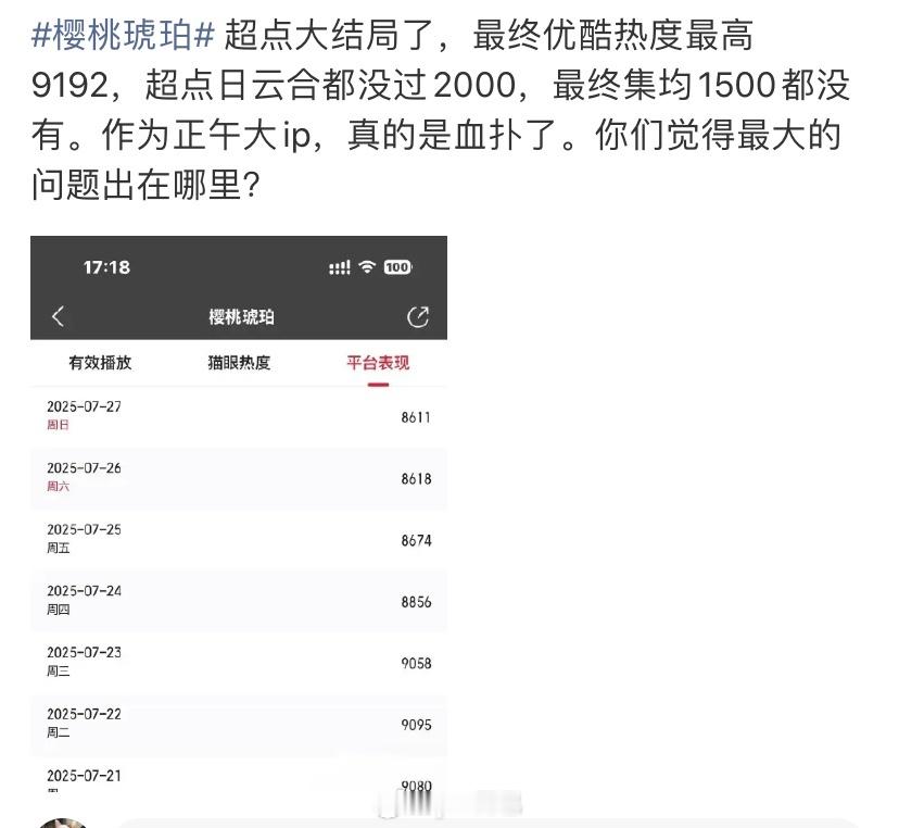 樱桃琥珀血扑啊 粉丝以后不能盲目迷信正午了，小巷人家是小说故事也好看，还有青衣加