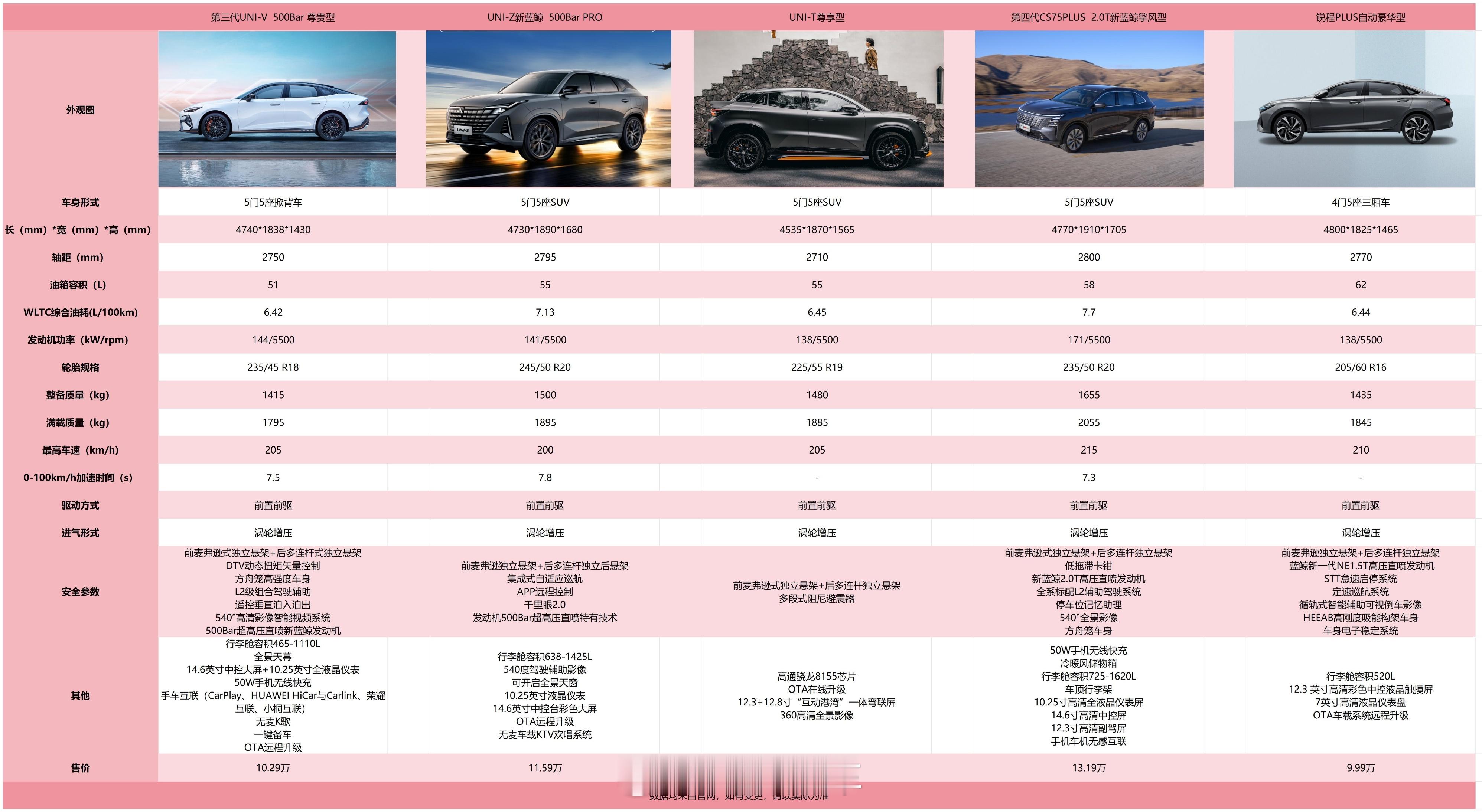 燃油车合集来咯，这次全是长安里面选出来我比较喜欢的，一看就知道，我这人喜欢大车。
