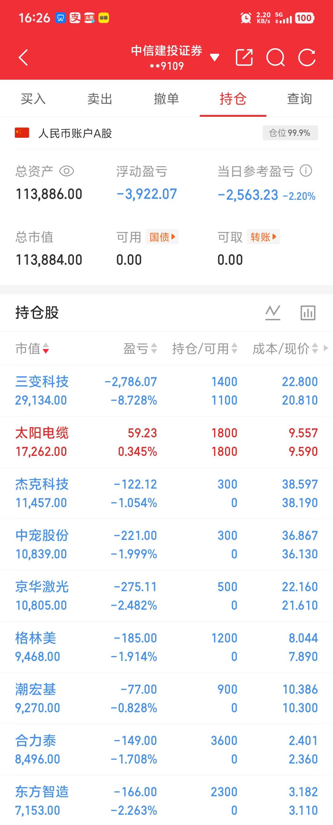 成也萧何败也萧何，涨也是你，跌也是你，咬定青山不放松吧！坚持住！