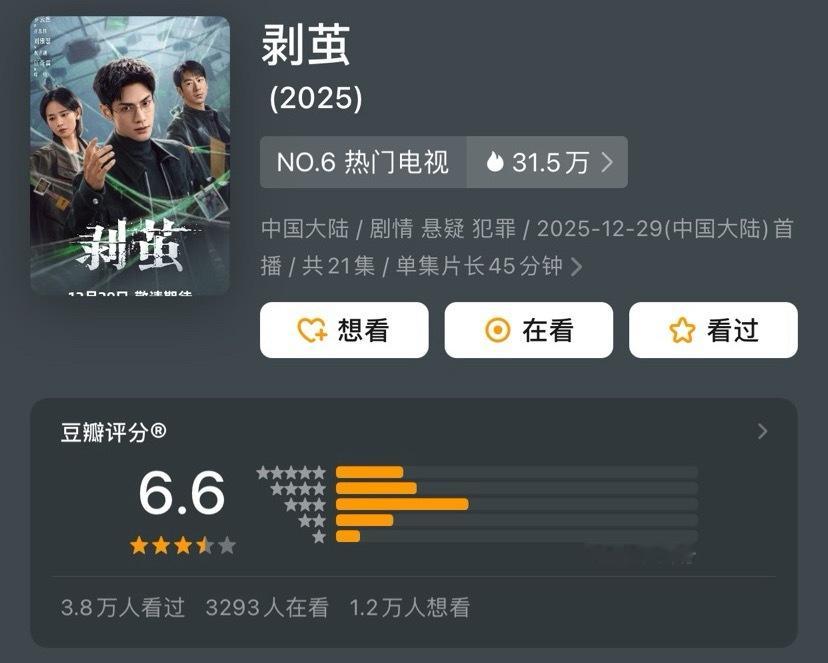《剥茧》豆瓣评分开了6.6分 