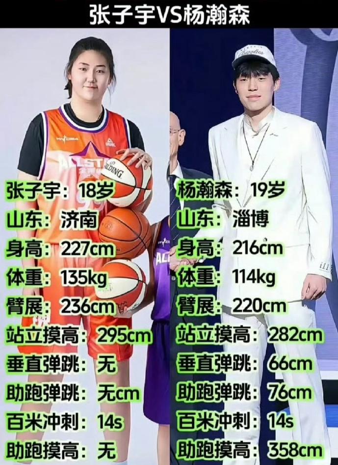 中国男篮和女篮现在的明星球员，都是山东人！济南人张子宇，淄博人杨瀚森！

山东大