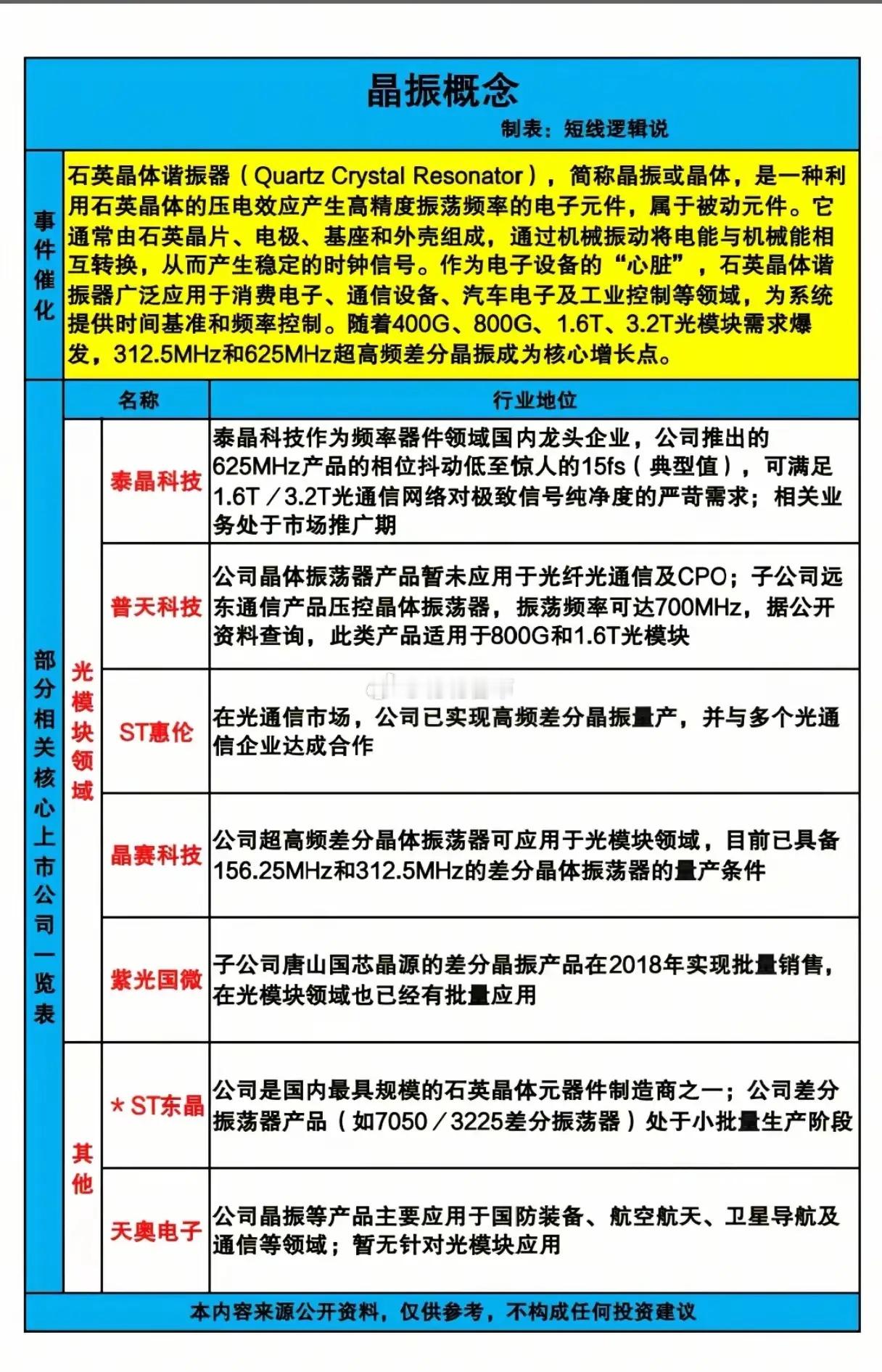 被忽视的AI算力“心脏”：晶振为何成了光模块竞赛的胜负手？当市场还在疯狂追逐光模