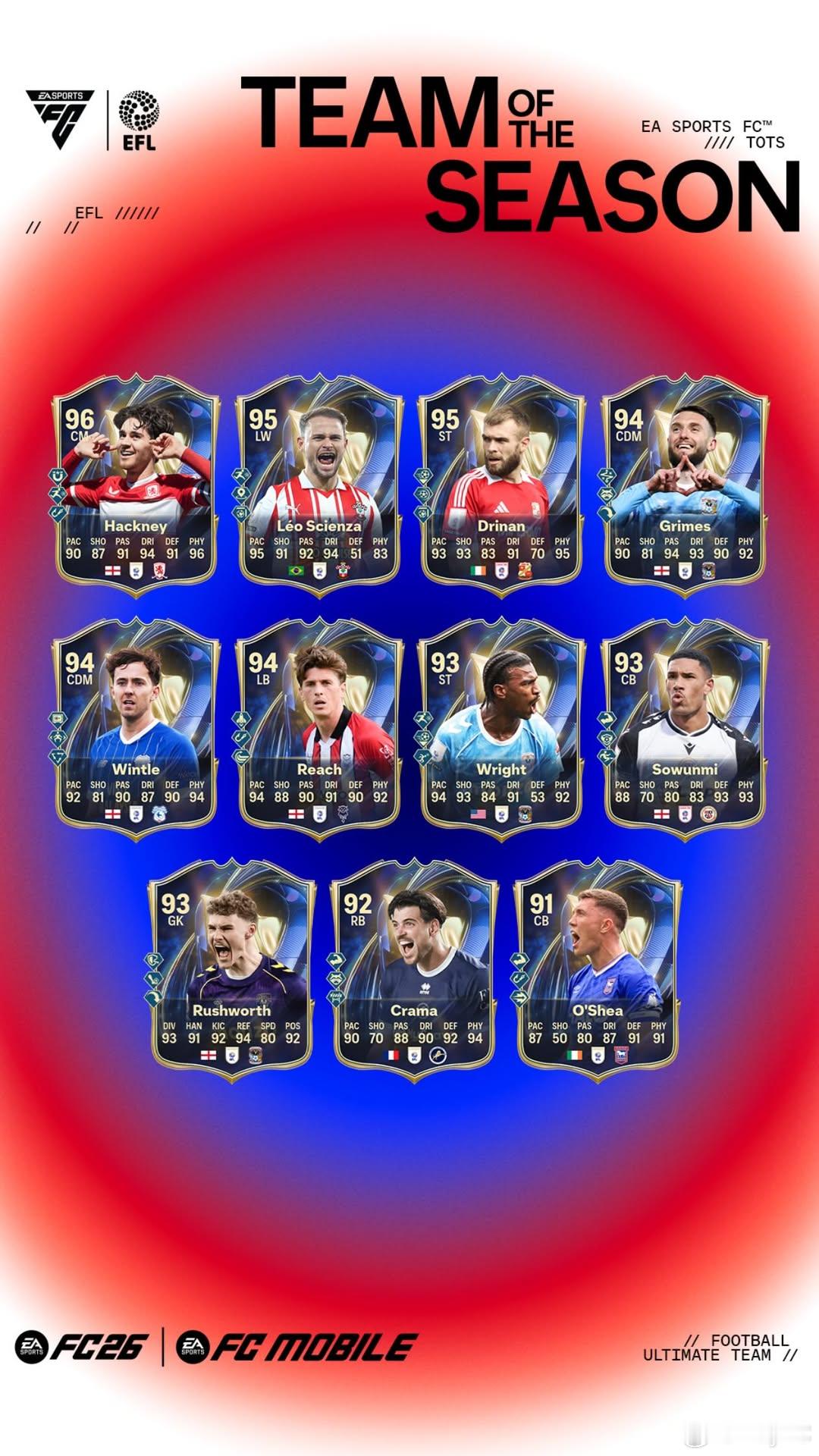 FC 26 Ultimate Team英格兰联赛赛季最佳阵容正式上线。FC26T