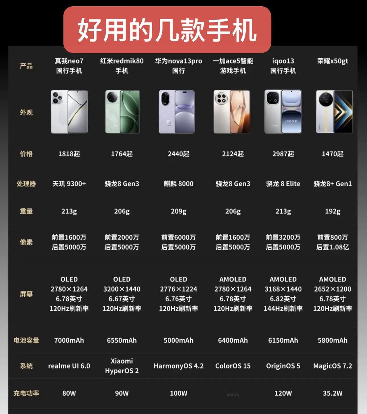 经济实惠
1000到2000多的这个价格可以[嘿哈]