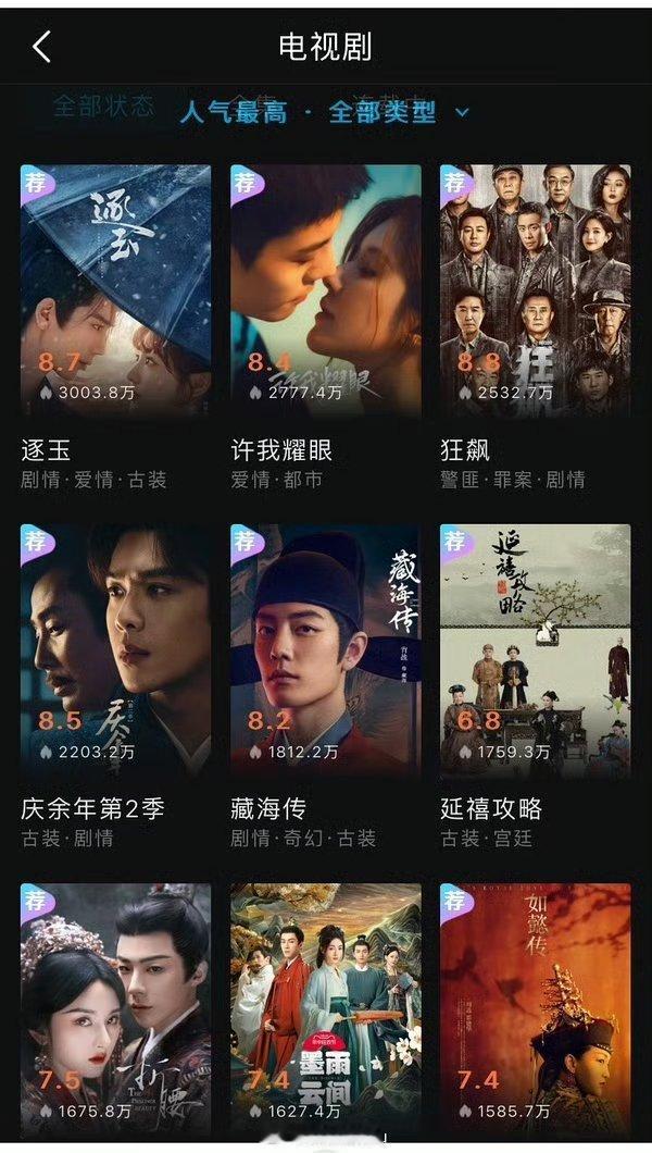 海外最大华人免费视频平台人气榜前三十剧集 田曦薇《逐玉》断层好大 