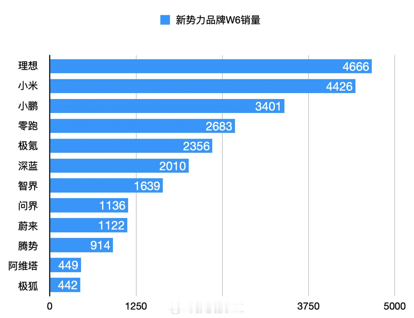 春节后第1周数据出来了，对照一下就发现，数据还是非常准的。不是一个完整周，也看不