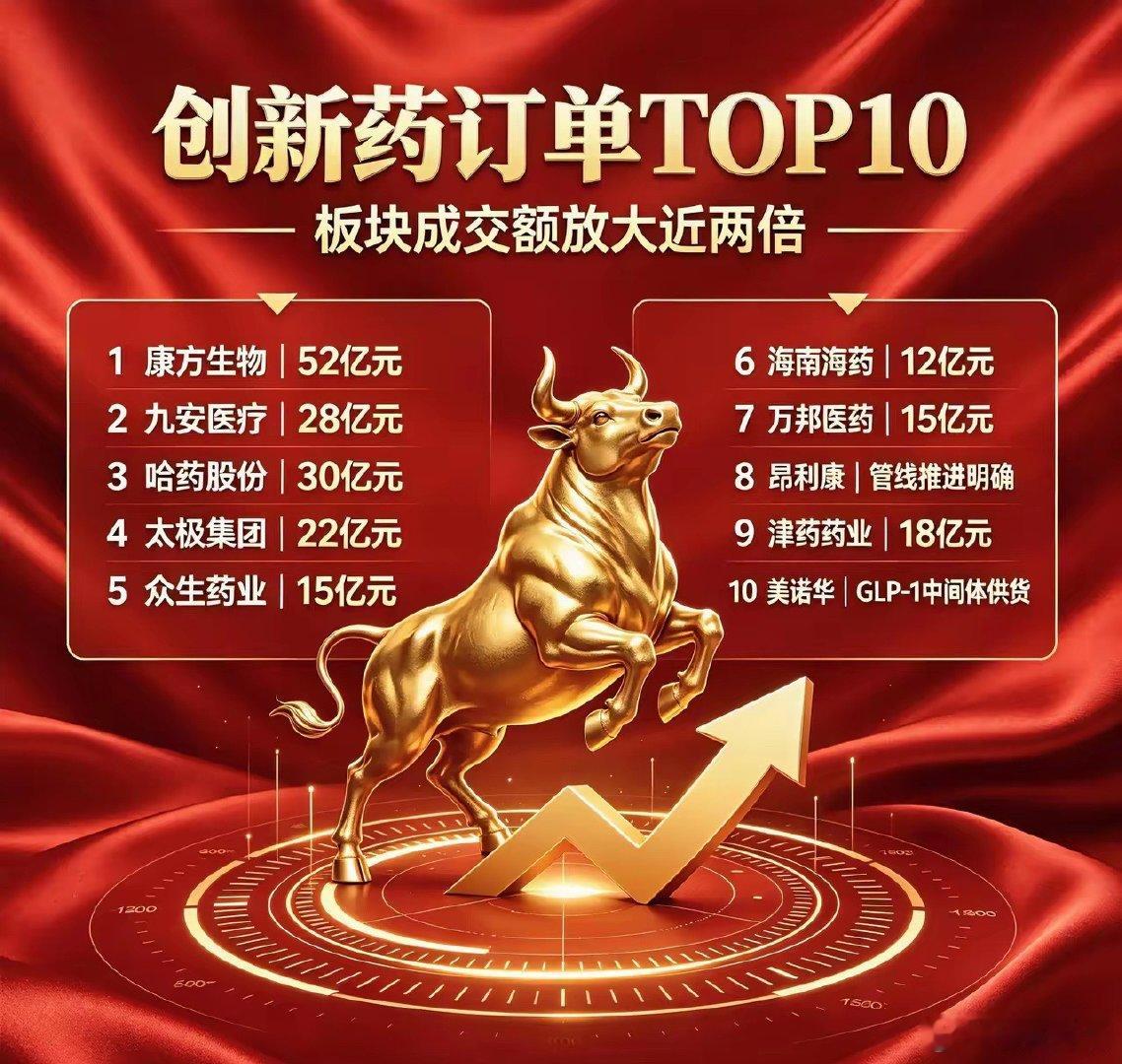 创新药订单TOP10完整梳理第十名：美诺华- 业务方向：原料药和CDMO企业，司