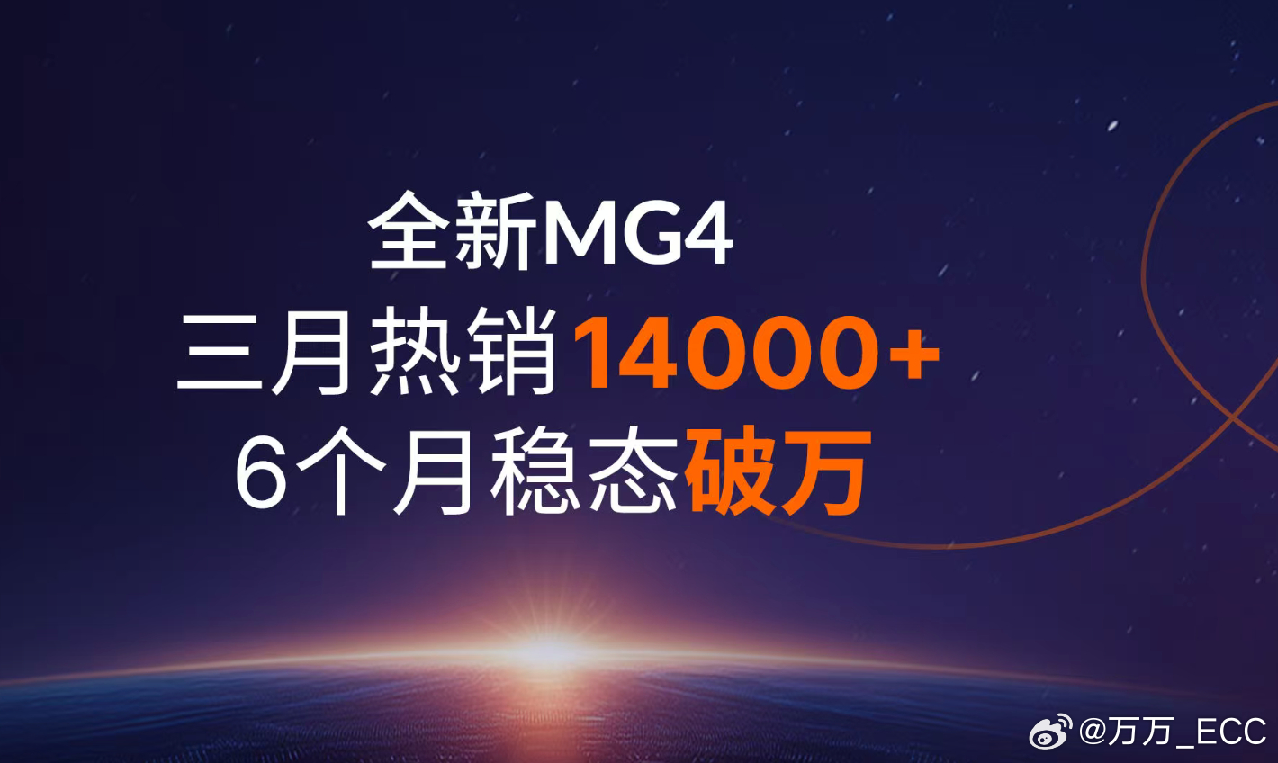 全新MG4 月销14000+，持续6个月稳态破万。就是这口号嘛....“稳态破万