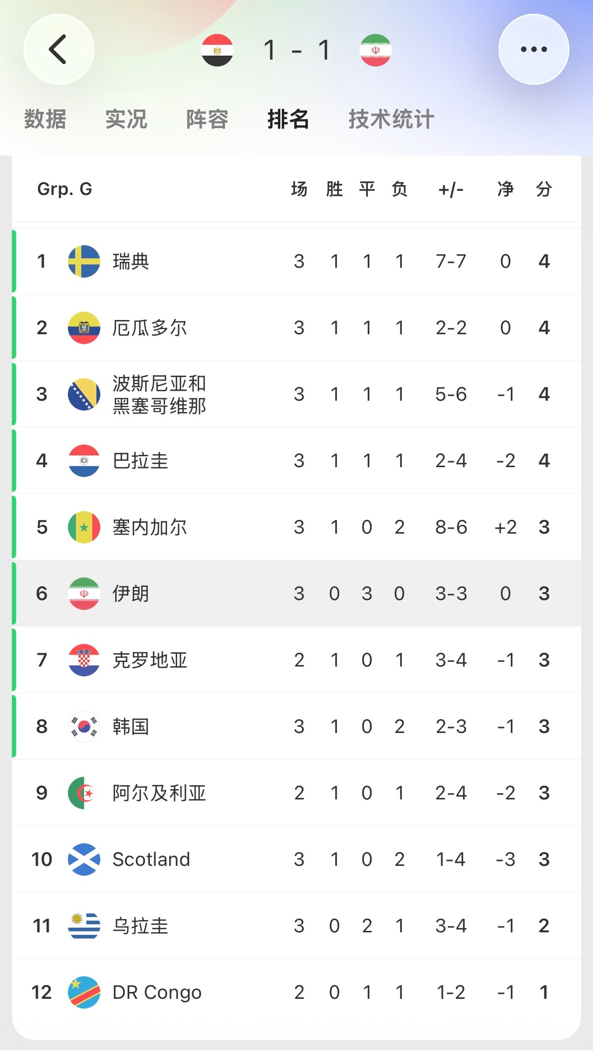 🔻睡了一下午，我有错过了什么吗？韩国第8伊朗越位绝杀被吹球员道歉海外新鲜事非正