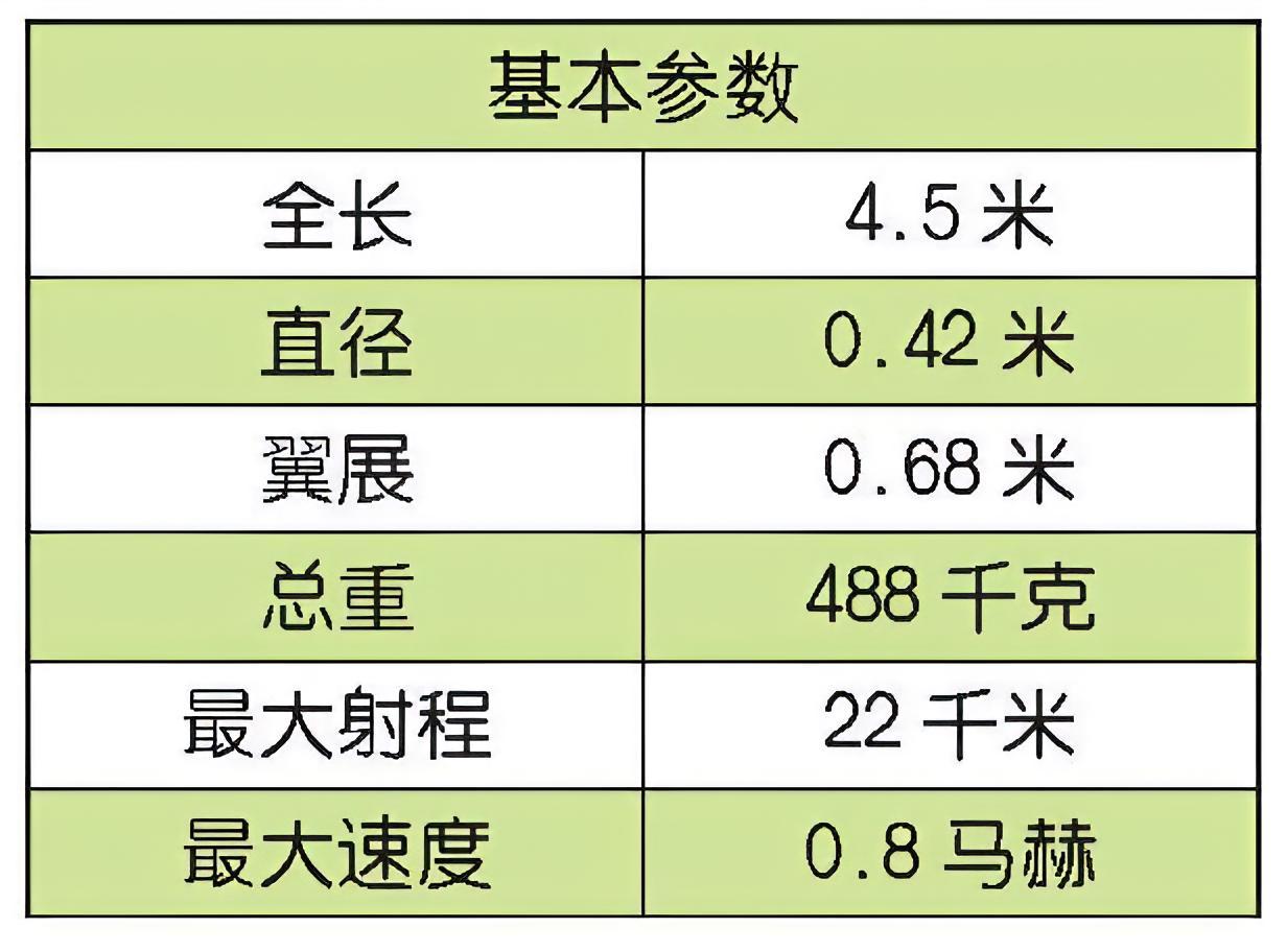 每天认识一件兵器 美国RUR-5“阿斯洛克”反潜导弹RUR-5“阿斯洛克”（AS