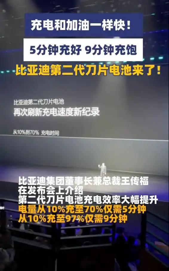3月5日，比亚迪董事长王传福在技术发布会宣布：第二代刀片电池实现极致闪充——10
