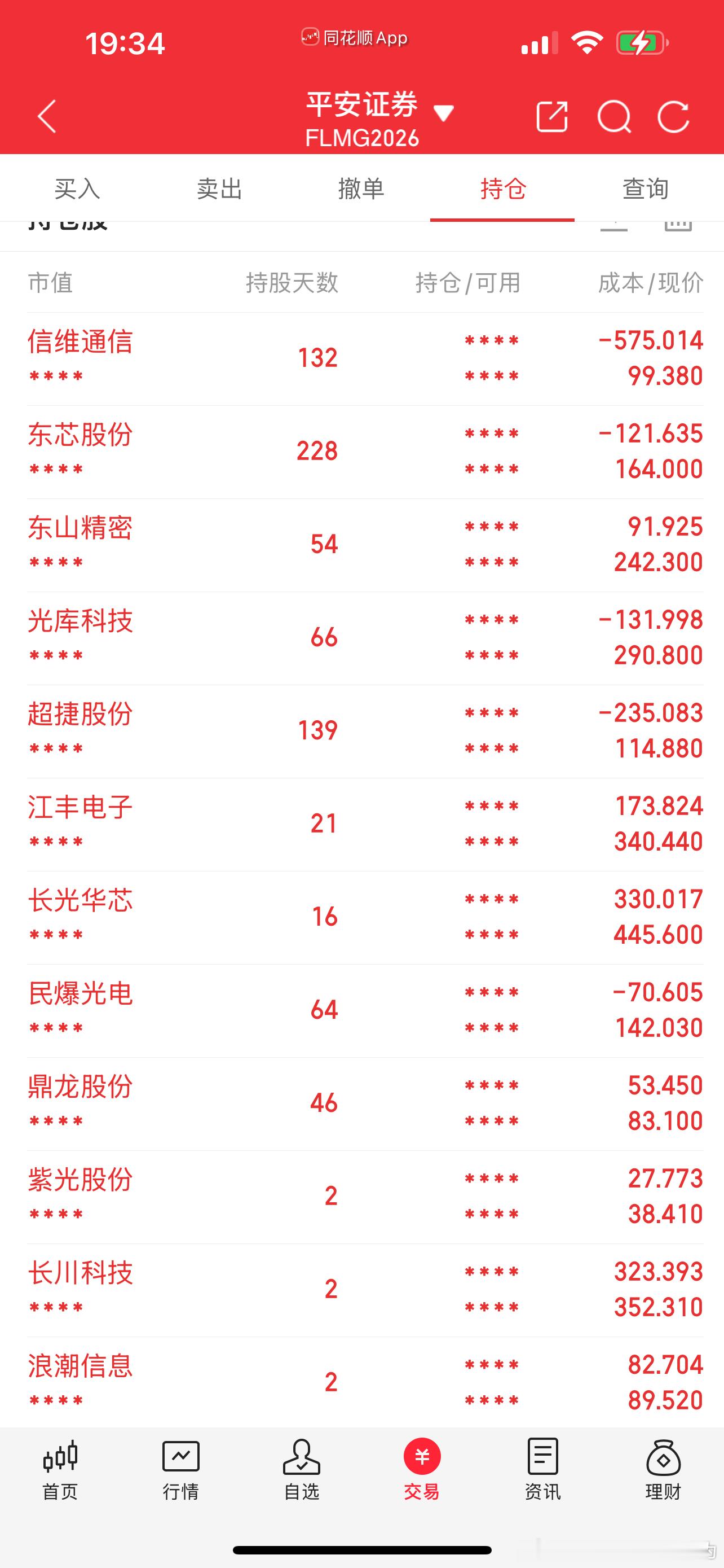 商航一堆炸板跳水，还把科技和大盘玩崩了。。。铖昌科技，臻镭科技，超捷股份……板上