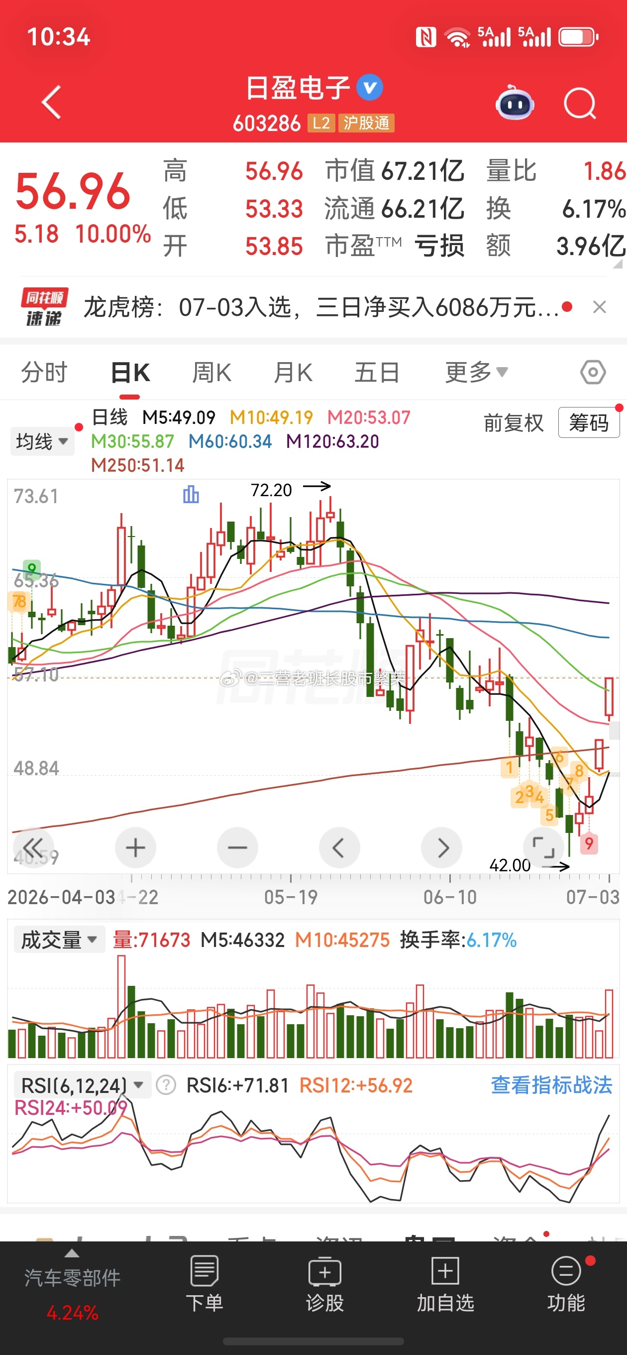 股票东方财富  日盈电子，涨跌幅：10%（2天2板）机器人；证监会同意宇树科技I