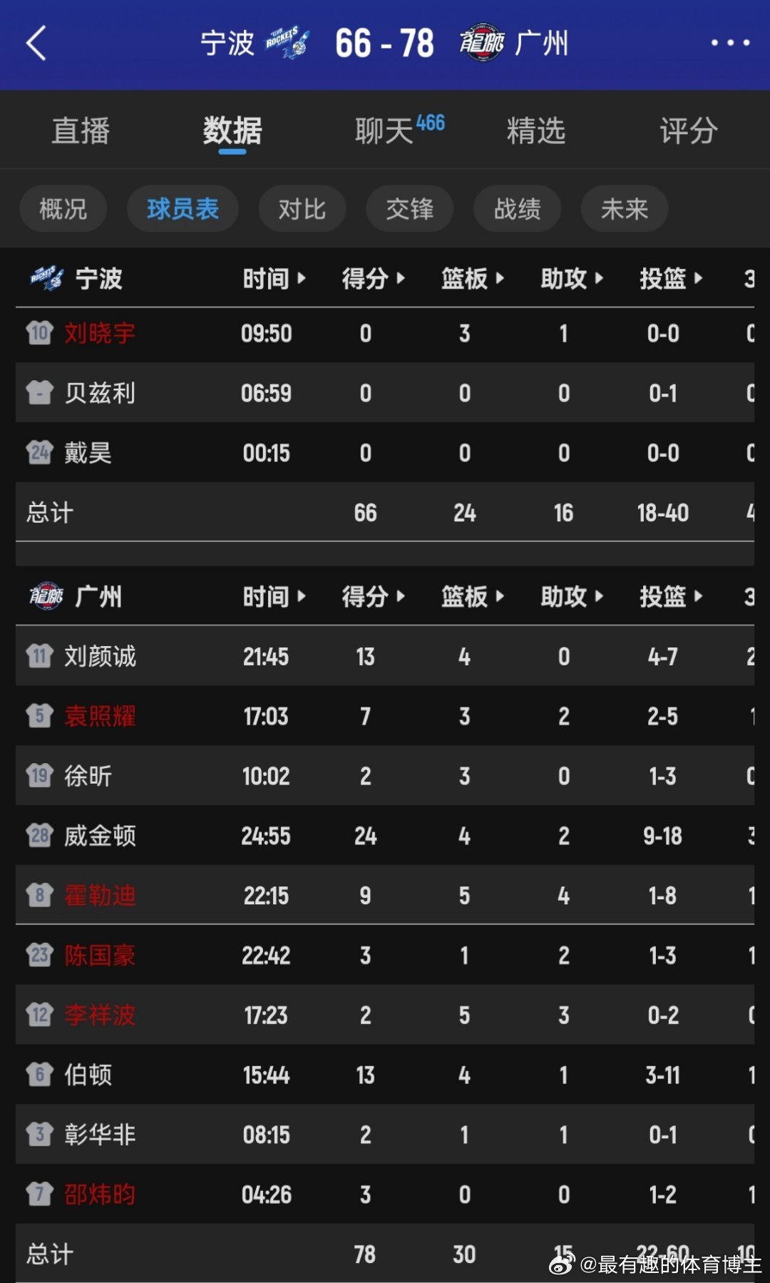 今天徐昕咋没时间了？他不上宁波小外投篮都不准了 