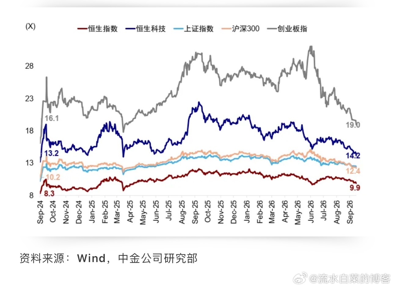 513330，回到起点，给你一个牛市的机会！ ​​​
