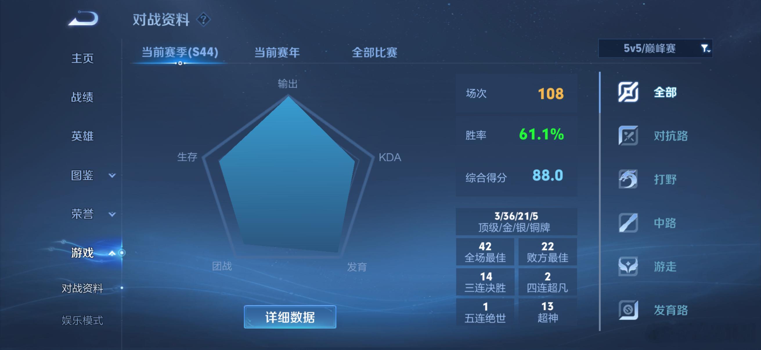 说九尾巅峰赛分低投测暗戳戳骂他的不好意思呀，100场上2000分啦，仅仅是没时间