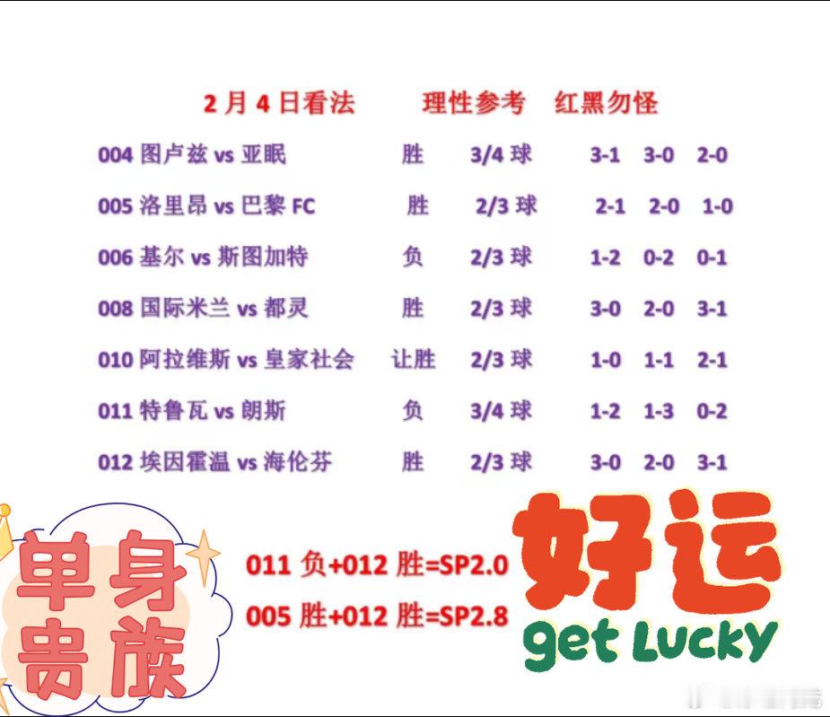 2.4今日足球分析法国杯西杯德国杯众多杯赛同时开打。今日看法，连鴻。法国杯荷兰杯