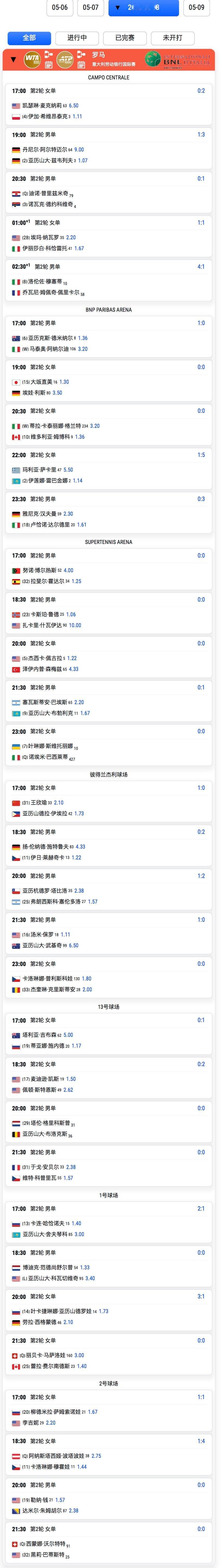 罗马1000赛 5月8日赛程⏰王欣瑜vs伊埃拉，17点。德约IW后首秀，约晚上2