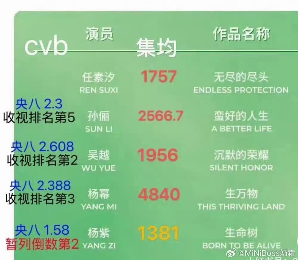 今年的白玉兰，有种倒数第一的差生被颁发优秀学生奖 