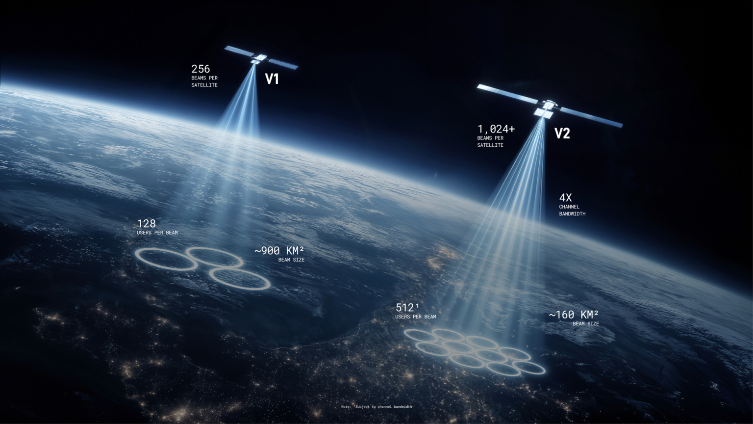 SpaceX IPO招股书将星链移动服务定位为未来的无线业务挑战者2026年5月