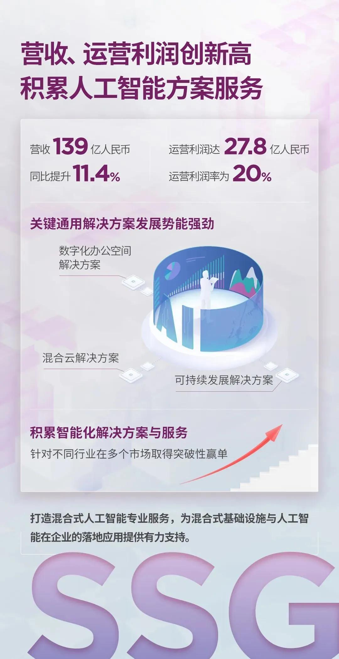 智能化时代，AI成为引领未来创新发展的关键驱动力，而联想也在加速推动企业实现转型