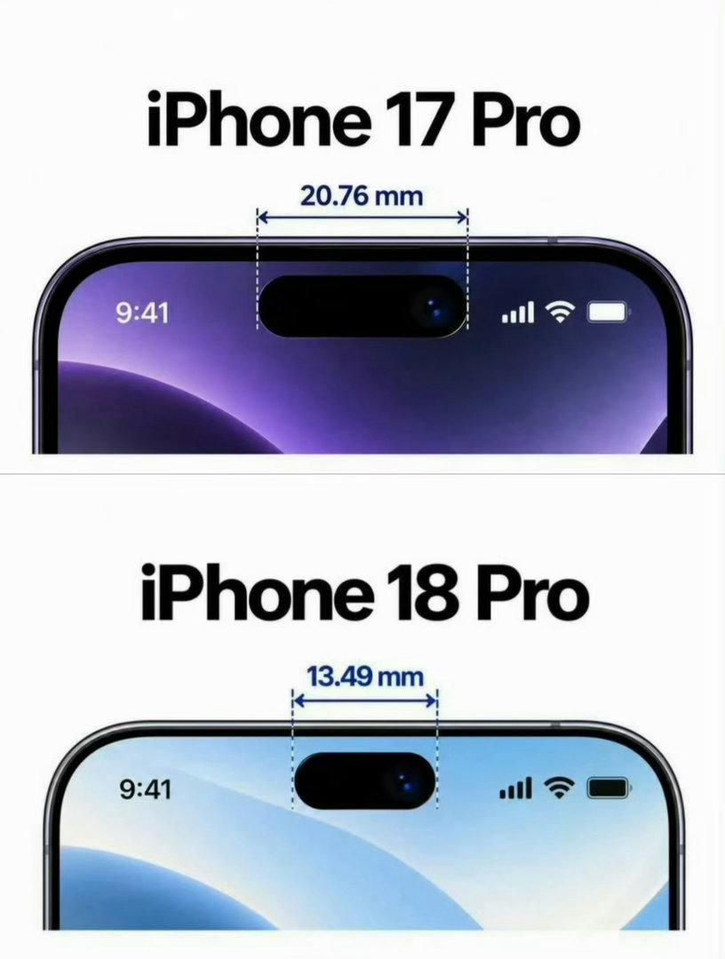 曝iPhone18Pro灵动岛大瘦身 四年来第一次变小，只是视觉上更好看一些了（