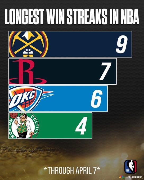 杭州西湖将连续一周撒7吨漂白粉常规赛末段，能保持连胜已经非常不易！你觉得四支队伍