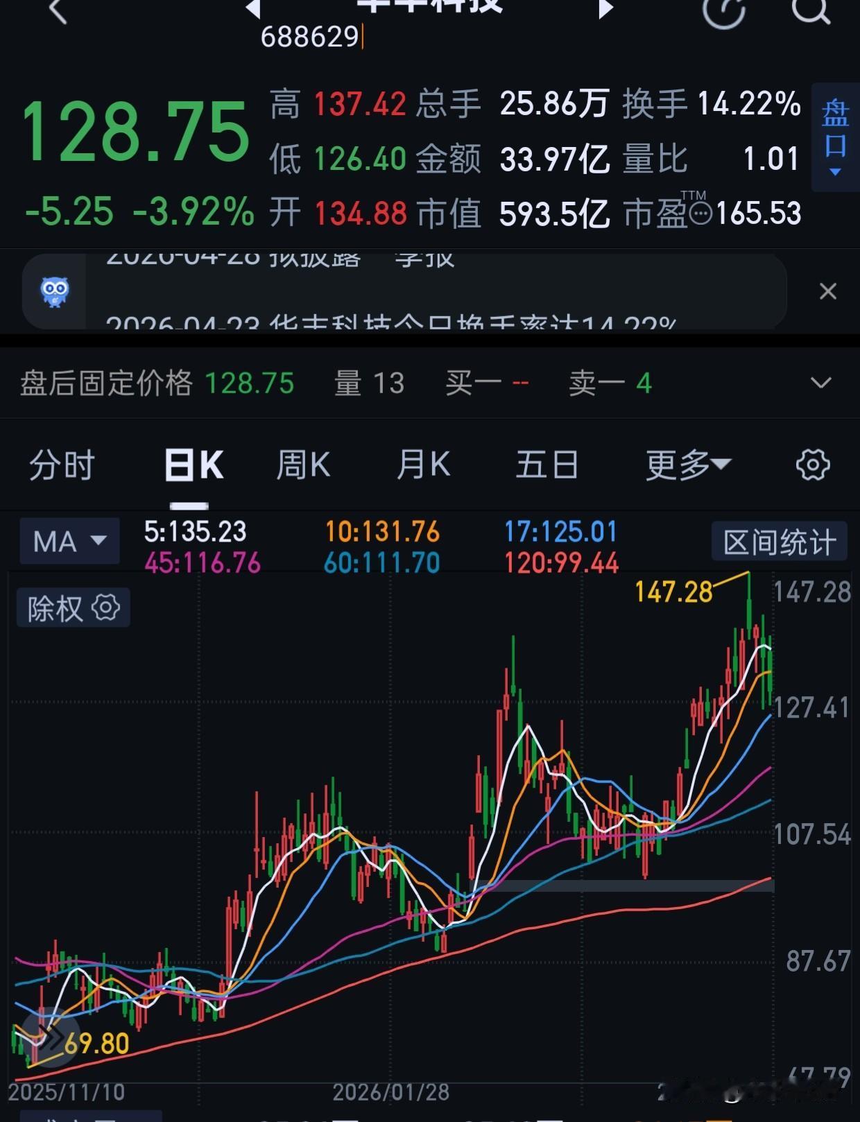 哎呀，真的是气人啊，同样做连接器啊。
有时候2选1啊，总是选不对。如果两个都买嘛